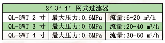 网式过滤器