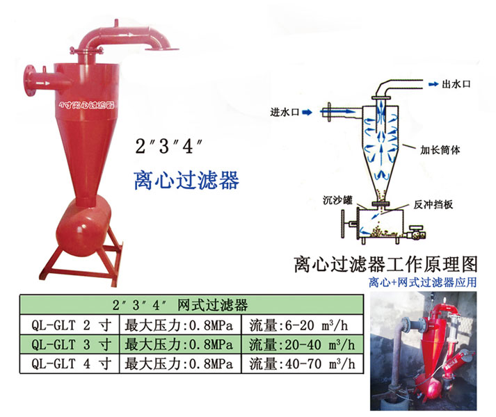 离心式过滤器