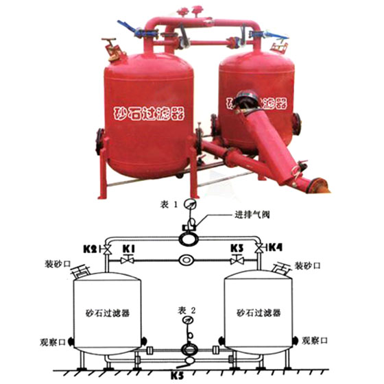 双罐砂石过滤器